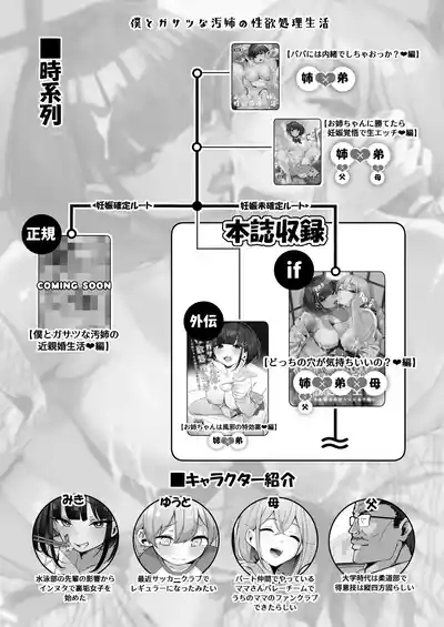 if boku to gasatu na yogosi ane no seiyoku syori seikatu～dotti no ana ga kimo ti ii no？ hen～ 3